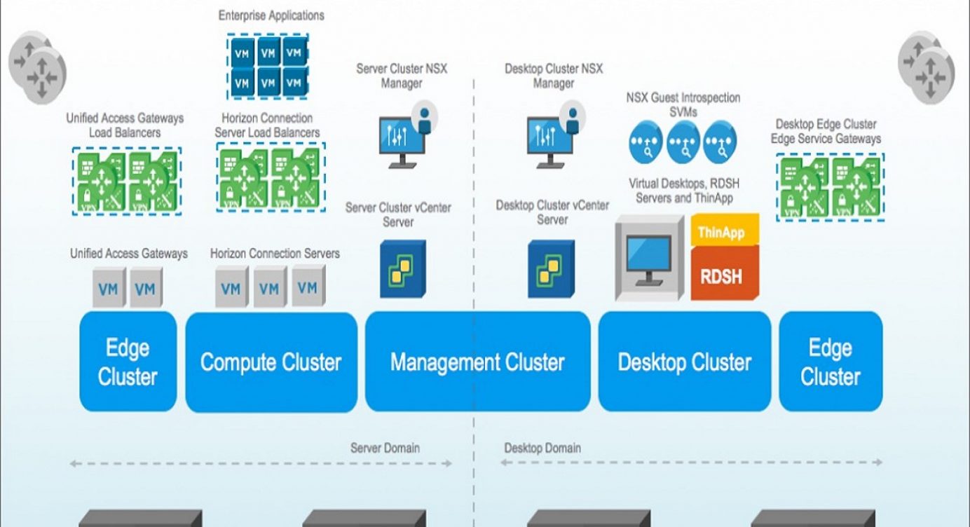 What Is Vmware Nsx Definition Architecture Price And Features