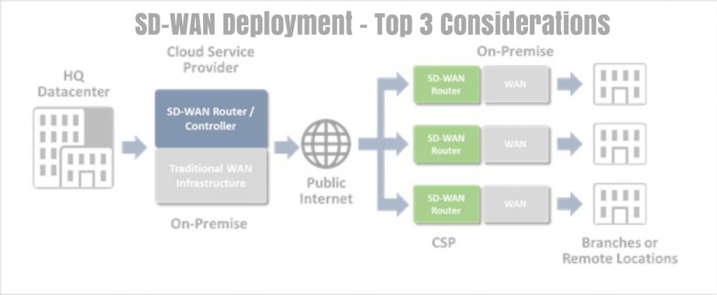 SD-WAN Deployment - Top 3 Considerations in 2019