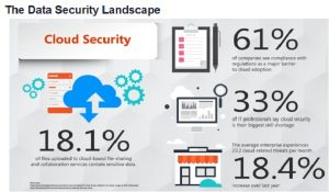 spideroak security breach