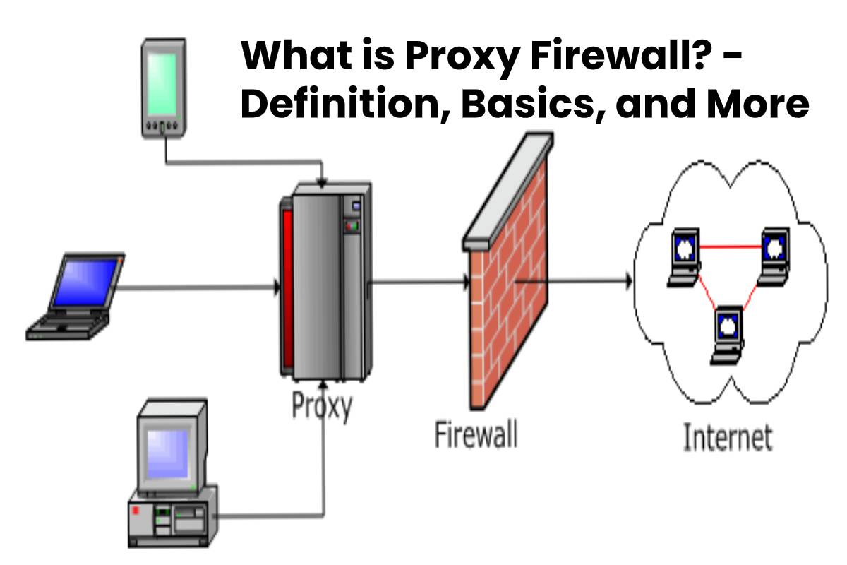 What Is Proxy Firewall Definition Basics And More