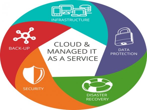 Understanding Managed IT Services in the Simplest Way