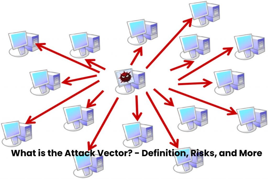 What is the Attack Vector? - Definition, Risks, and More