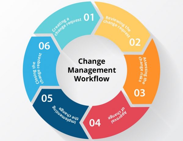 How Can DevOps Foster Change Management - CTR