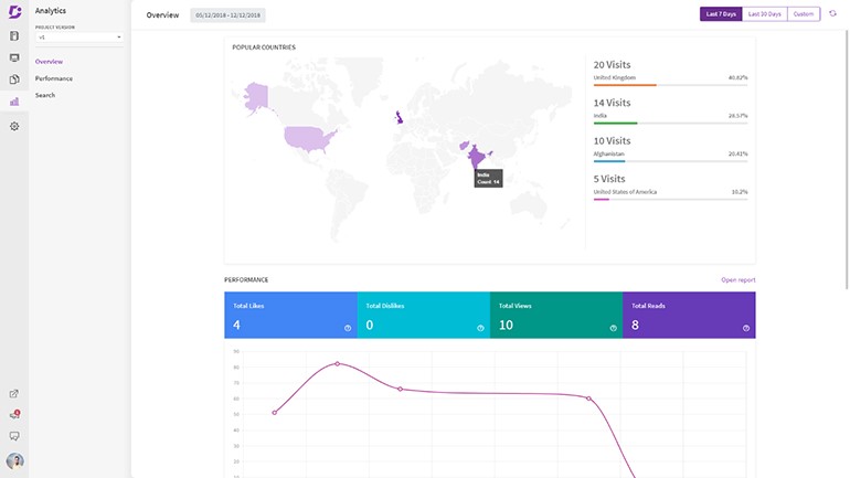 User behavior and Performance Analytics 1