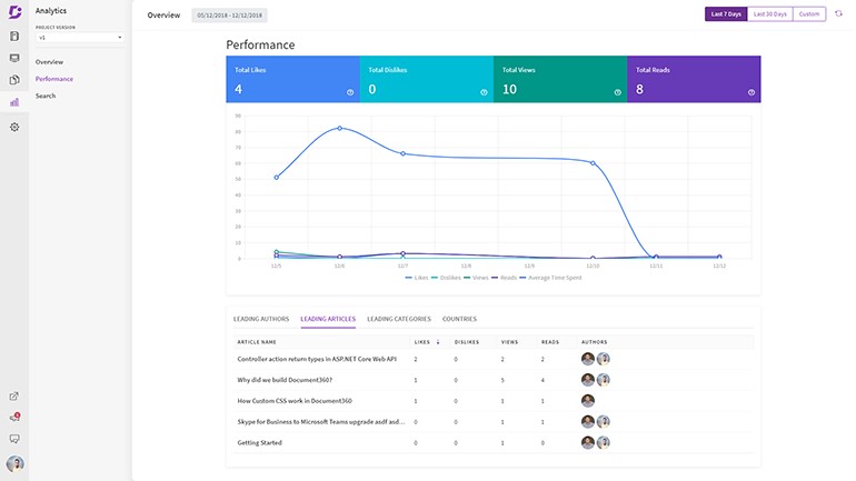 User behavior and Performance Analytics 2