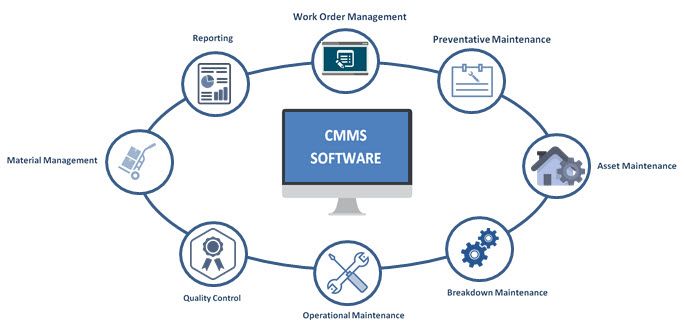 Getting started with using a CMMS solution