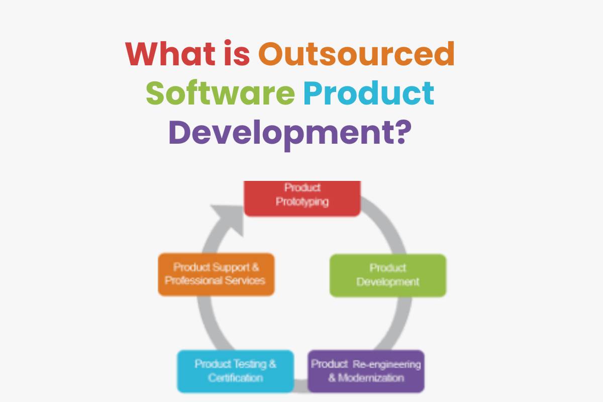 What is Outsourced Software Product Development? CTR