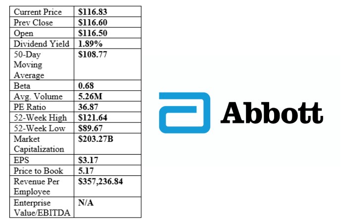 Abbott Laboratories