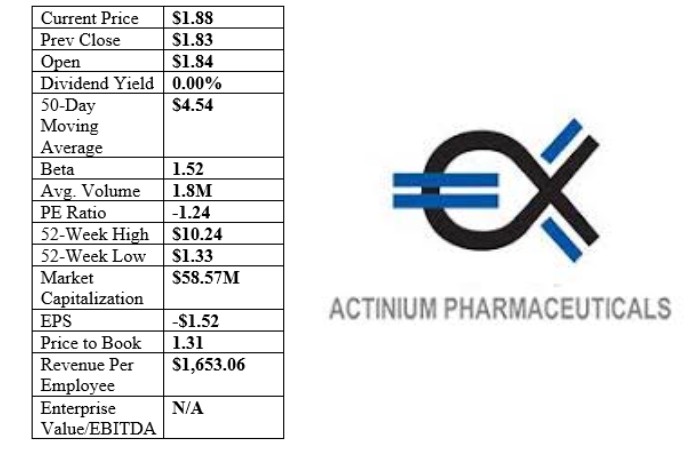 Actinium Pharmaceuticals Inc 2