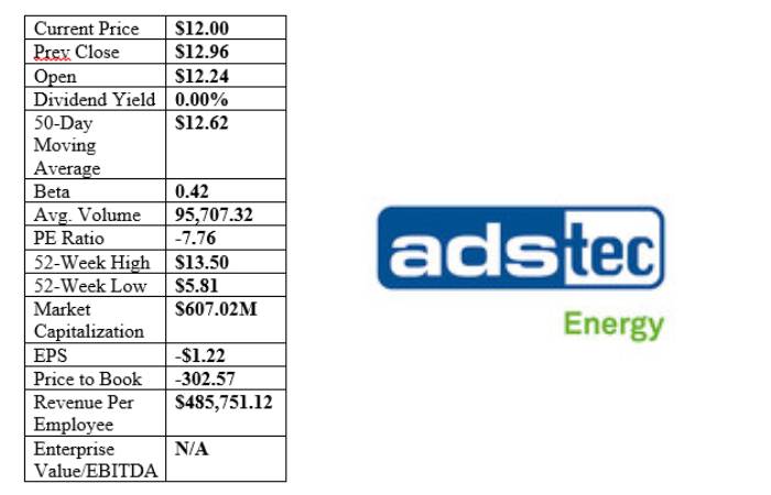 Ads-Tec Energy PLC