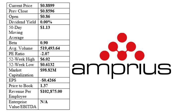 Amprius Technologies