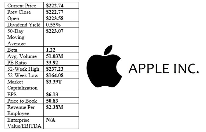 Apple Inc