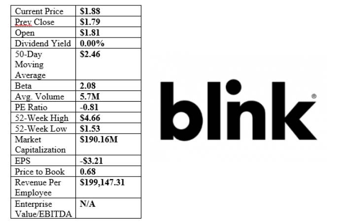 Blink Charging Co