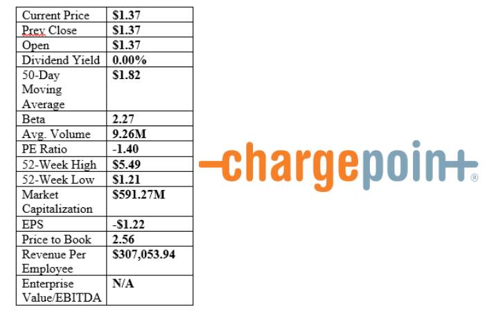 Chpt Stocktwits (1)