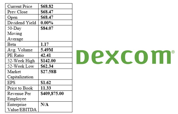 Dexcom