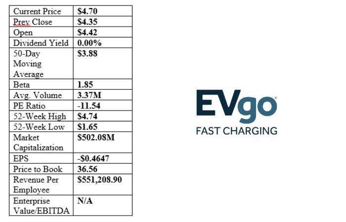 EVgo Inc