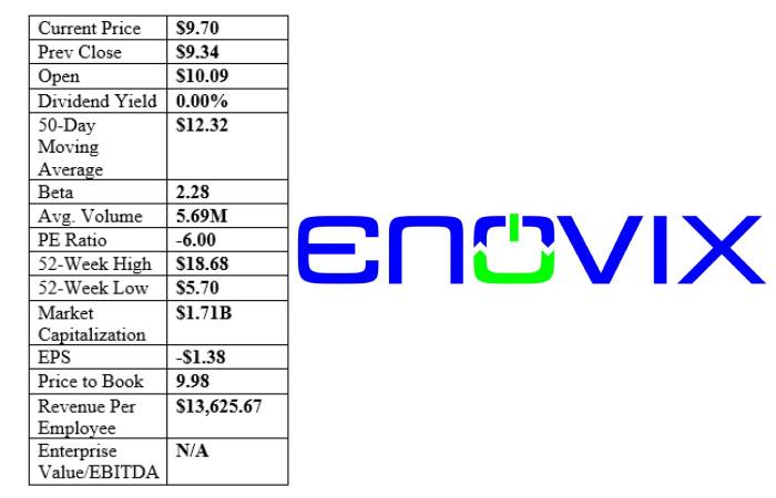 Enovix