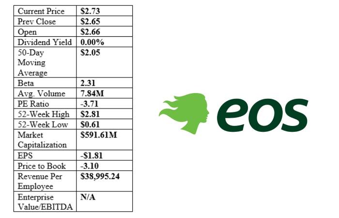 Eose Stocktwits 3