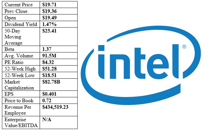 Intel Corporation