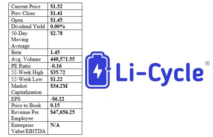 Li - Cycle