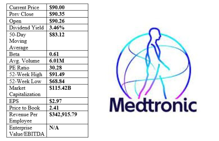 Medtronics Plc