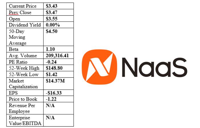 Naas Technology Inc