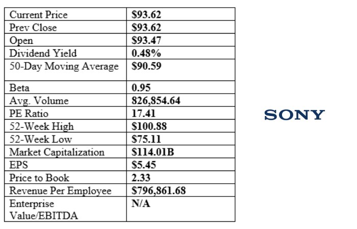 Sony Group Corp