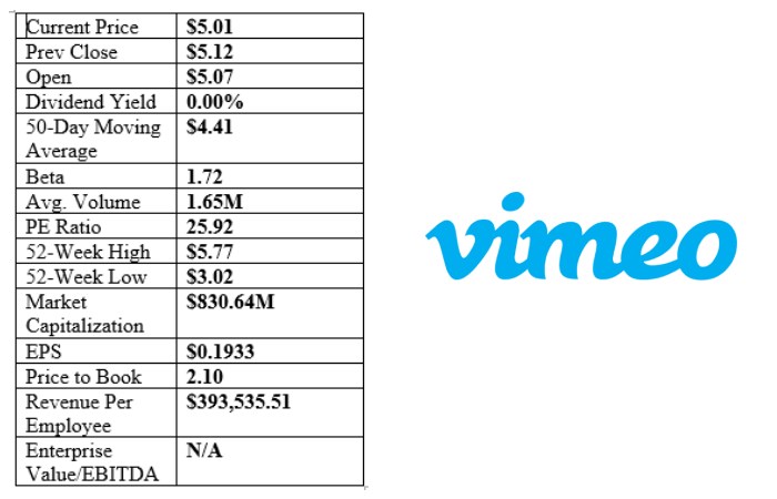 Vimeo