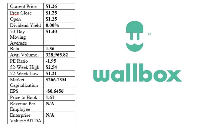 Wallbox NV