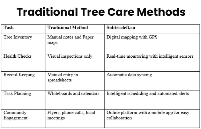 Traditional Tree Care Methods