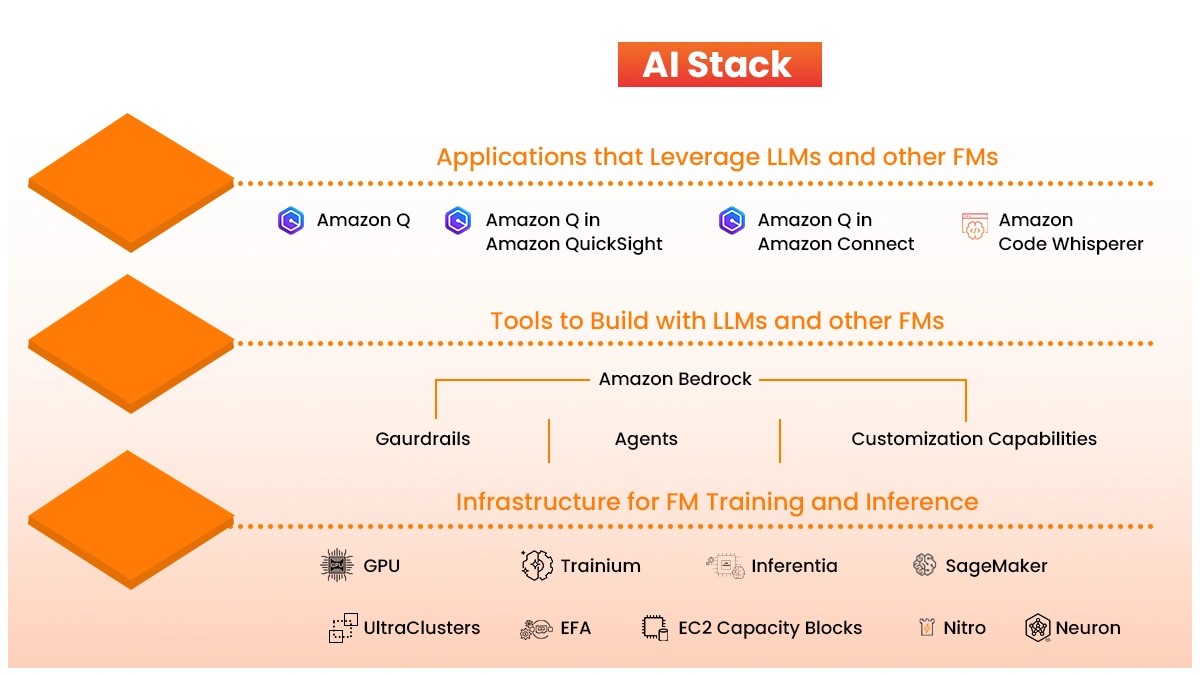 the-ai-stack 