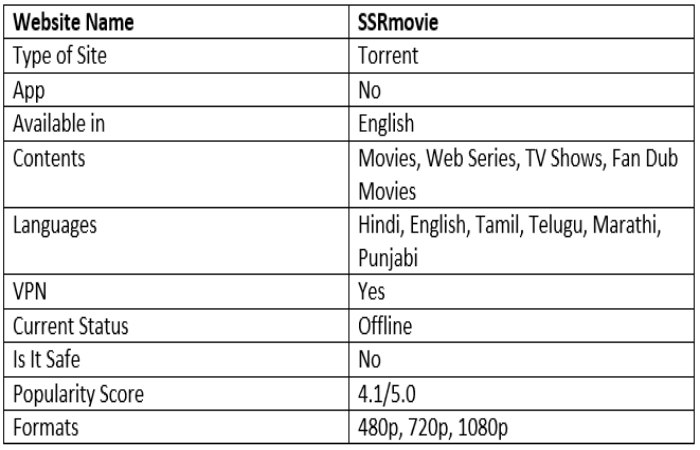 ssrmovie 1