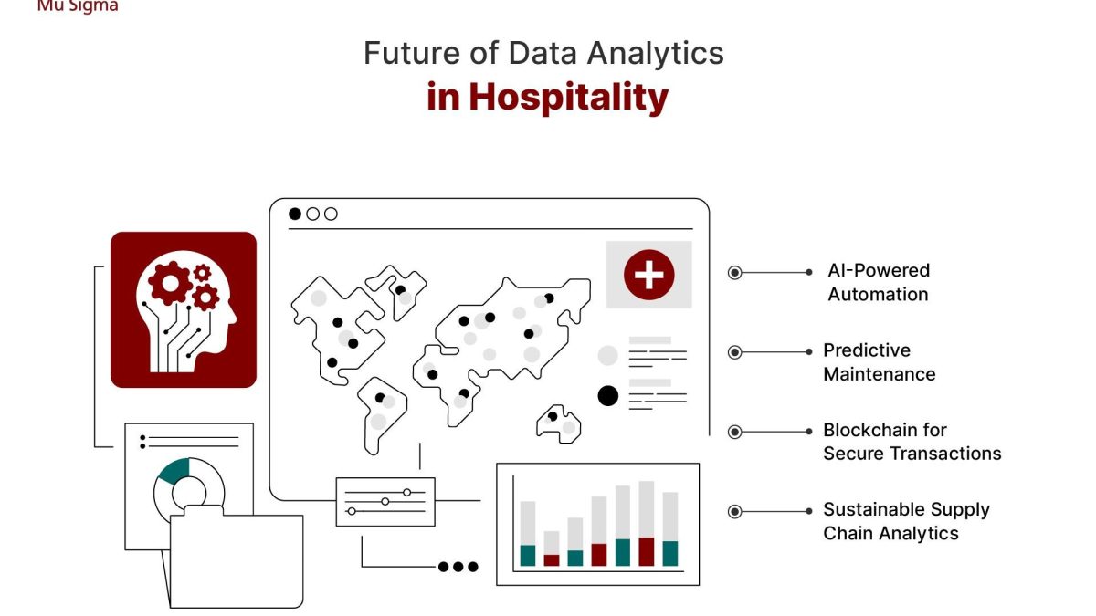 How Data Analytics is Transforming the Hospitality Industry?